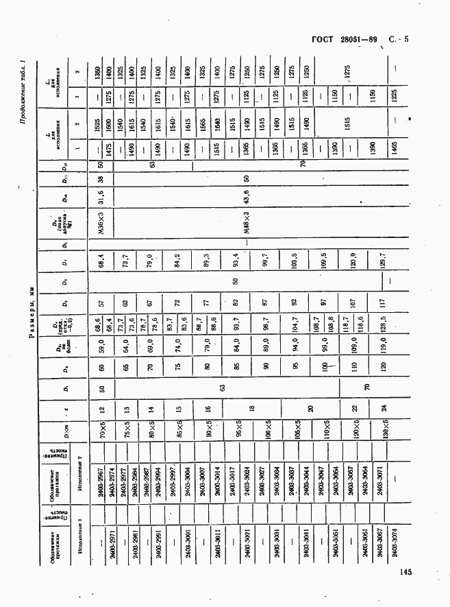 Страница 5 ГОСТ 28051-89
