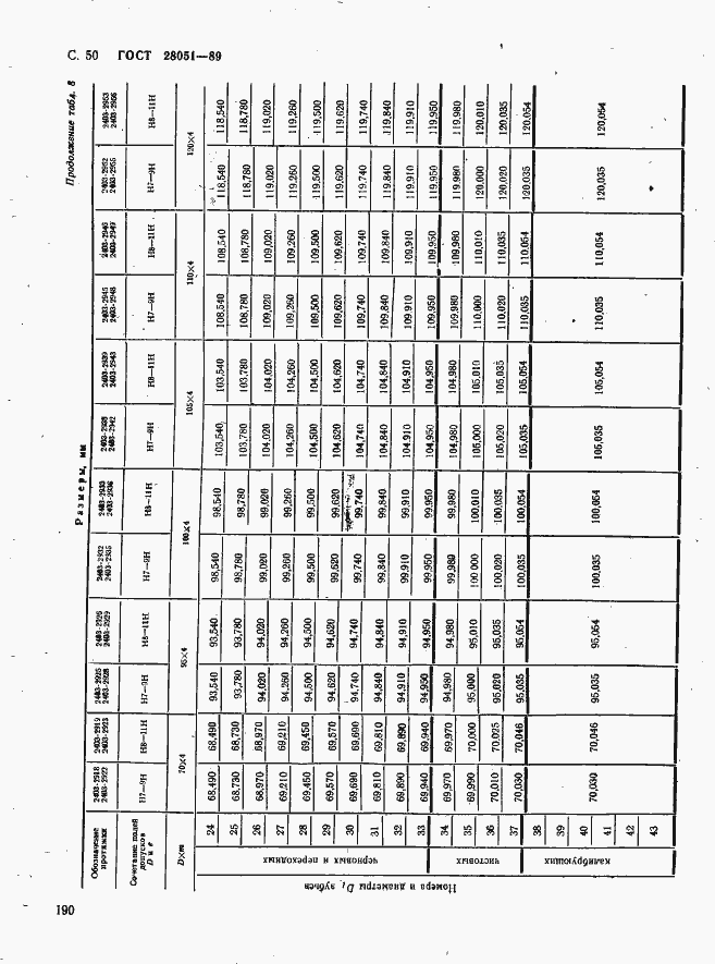 Страница 50 ГОСТ 28051-89