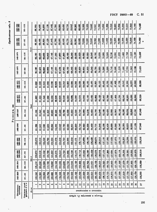 Страница 51 ГОСТ 28051-89