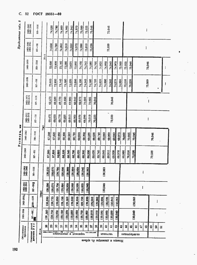 Страница 52 ГОСТ 28051-89