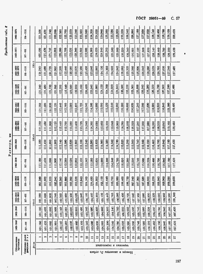 Страница 57 ГОСТ 28051-89
