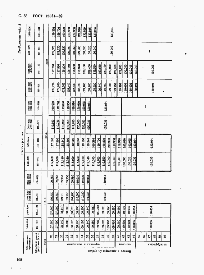 Страница 58 ГОСТ 28051-89