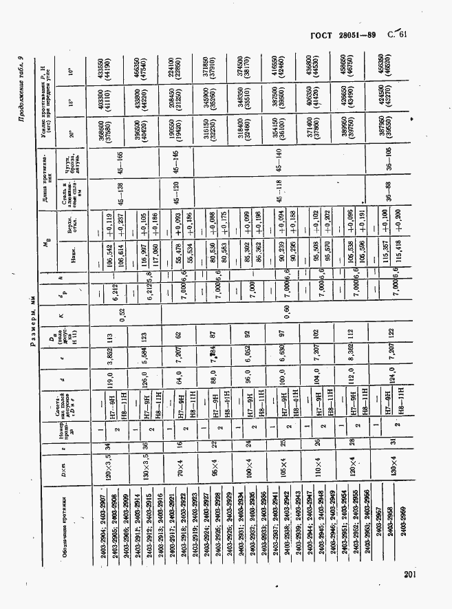 Страница 61 ГОСТ 28051-89