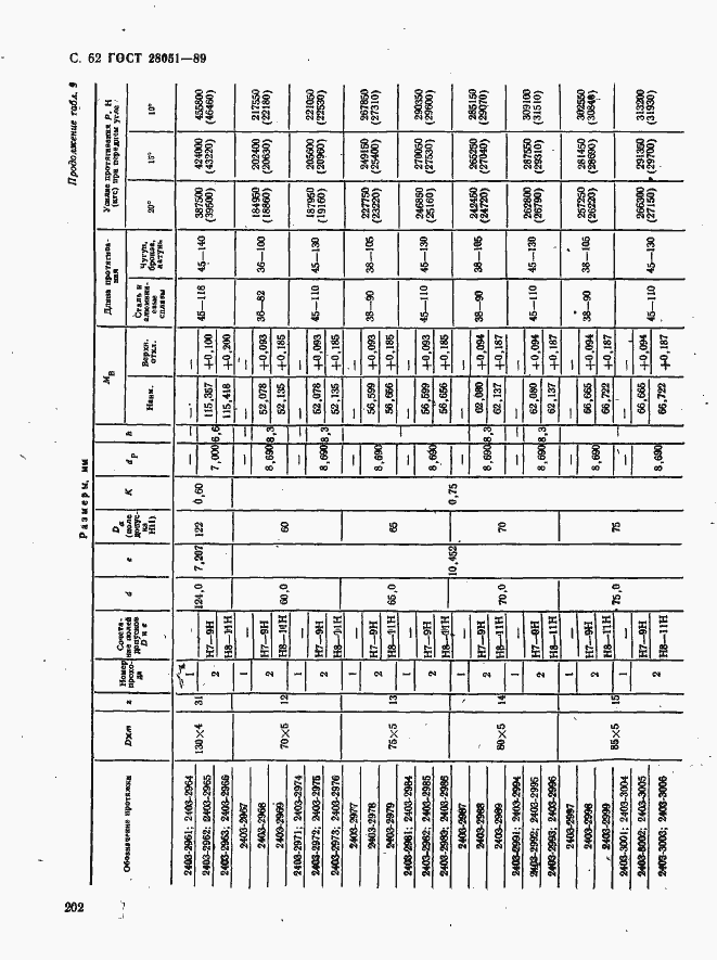 Страница 62 ГОСТ 28051-89