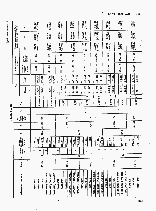 Страница 63 ГОСТ 28051-89