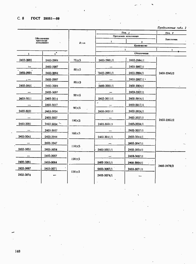 Страница 8 ГОСТ 28051-89