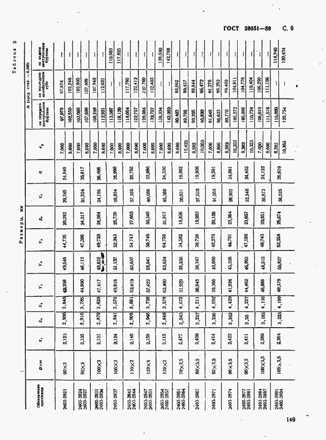 Страница 9 ГОСТ 28051-89