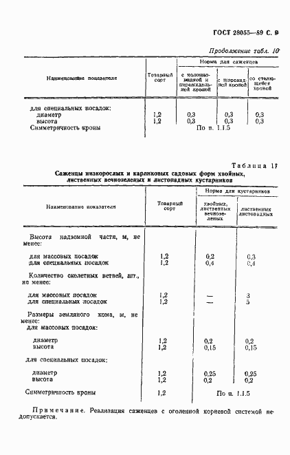 Страница 10 ГОСТ 28055-89