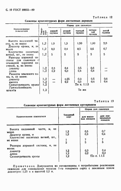 Страница 11 ГОСТ 28055-89