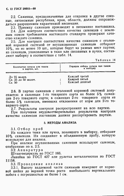 Страница 13 ГОСТ 28055-89