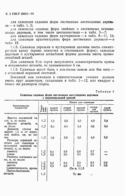 Страница 3 ГОСТ 28055-89
