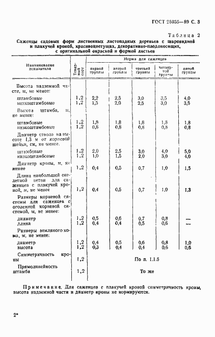 Страница 4 ГОСТ 28055-89