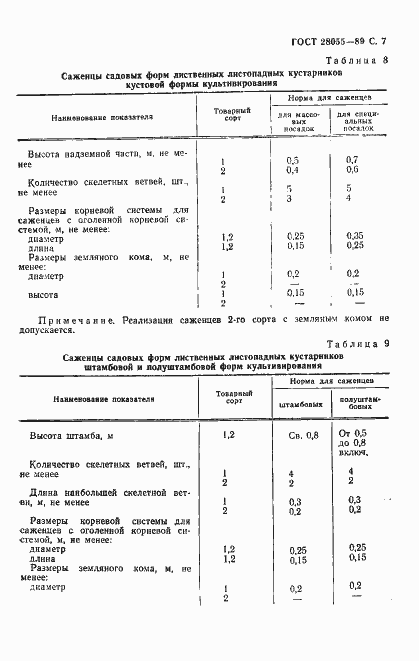 Страница 8 ГОСТ 28055-89