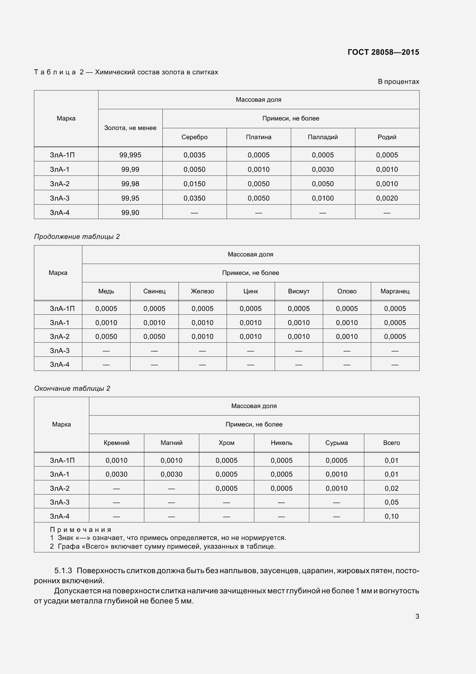 Страница 9 ГОСТ 28058-2015