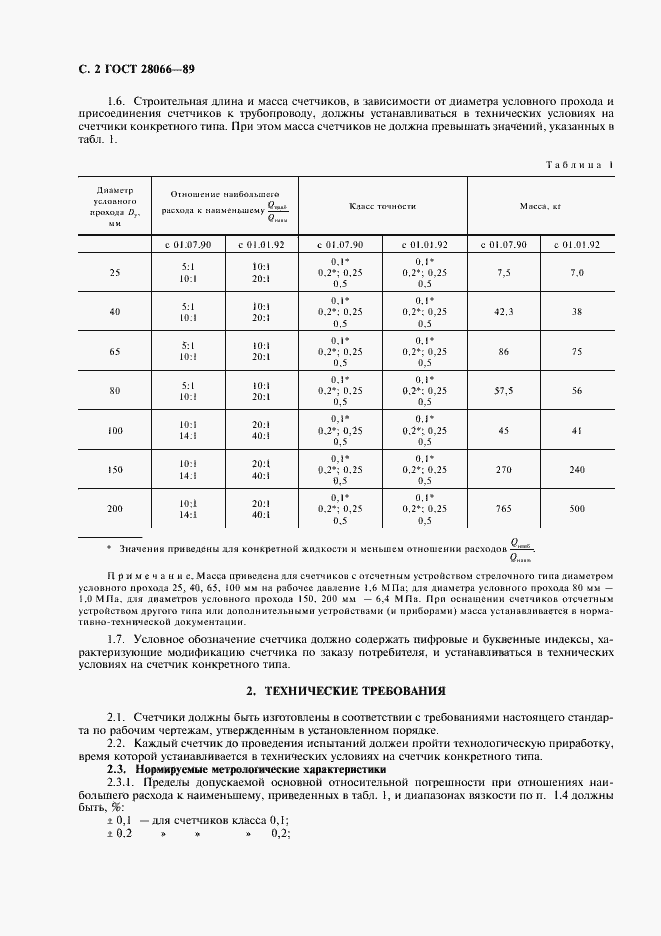 Страница 3 ГОСТ 28066-89