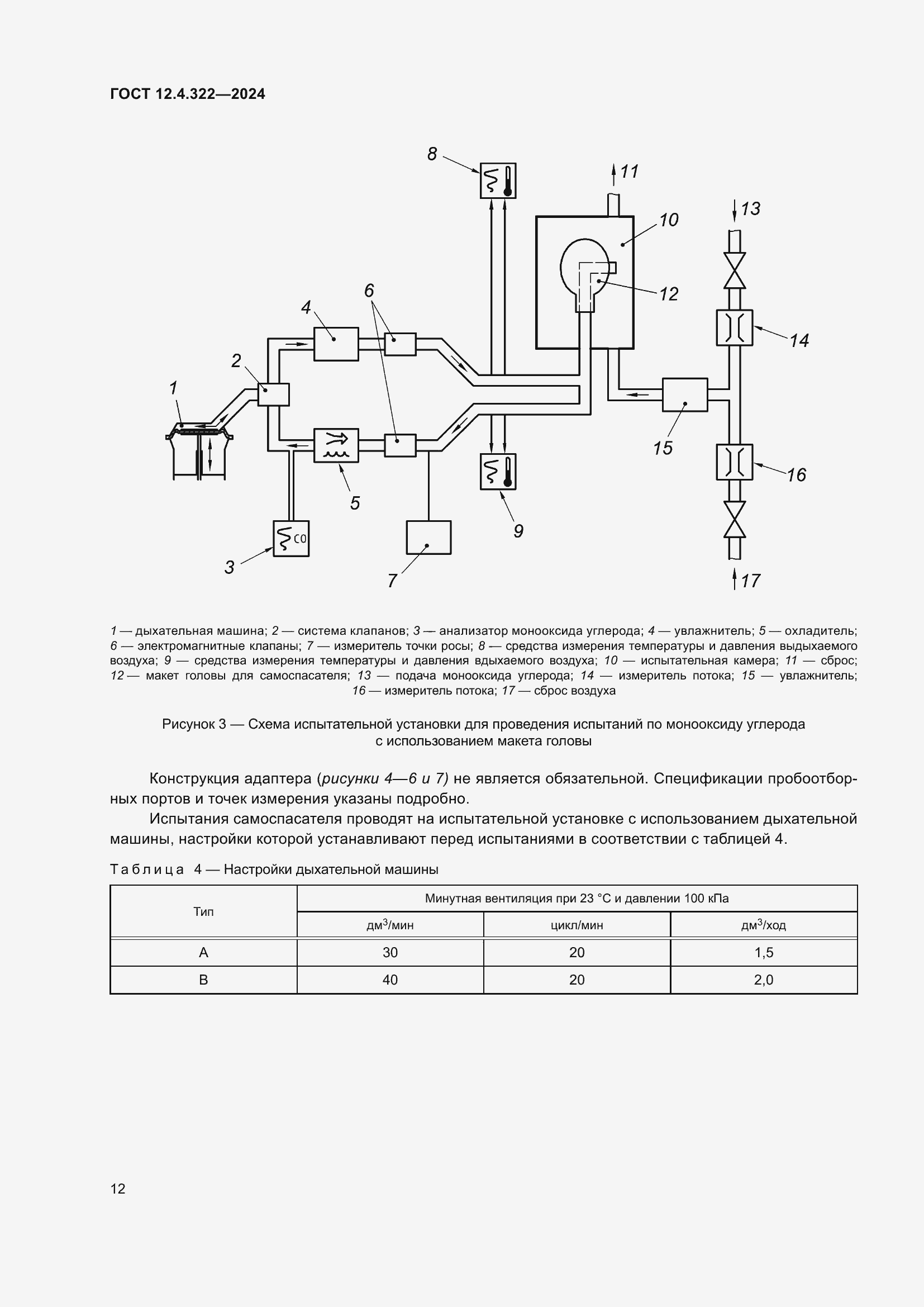 Страница 19 ГОСТ 12.4.322-2024