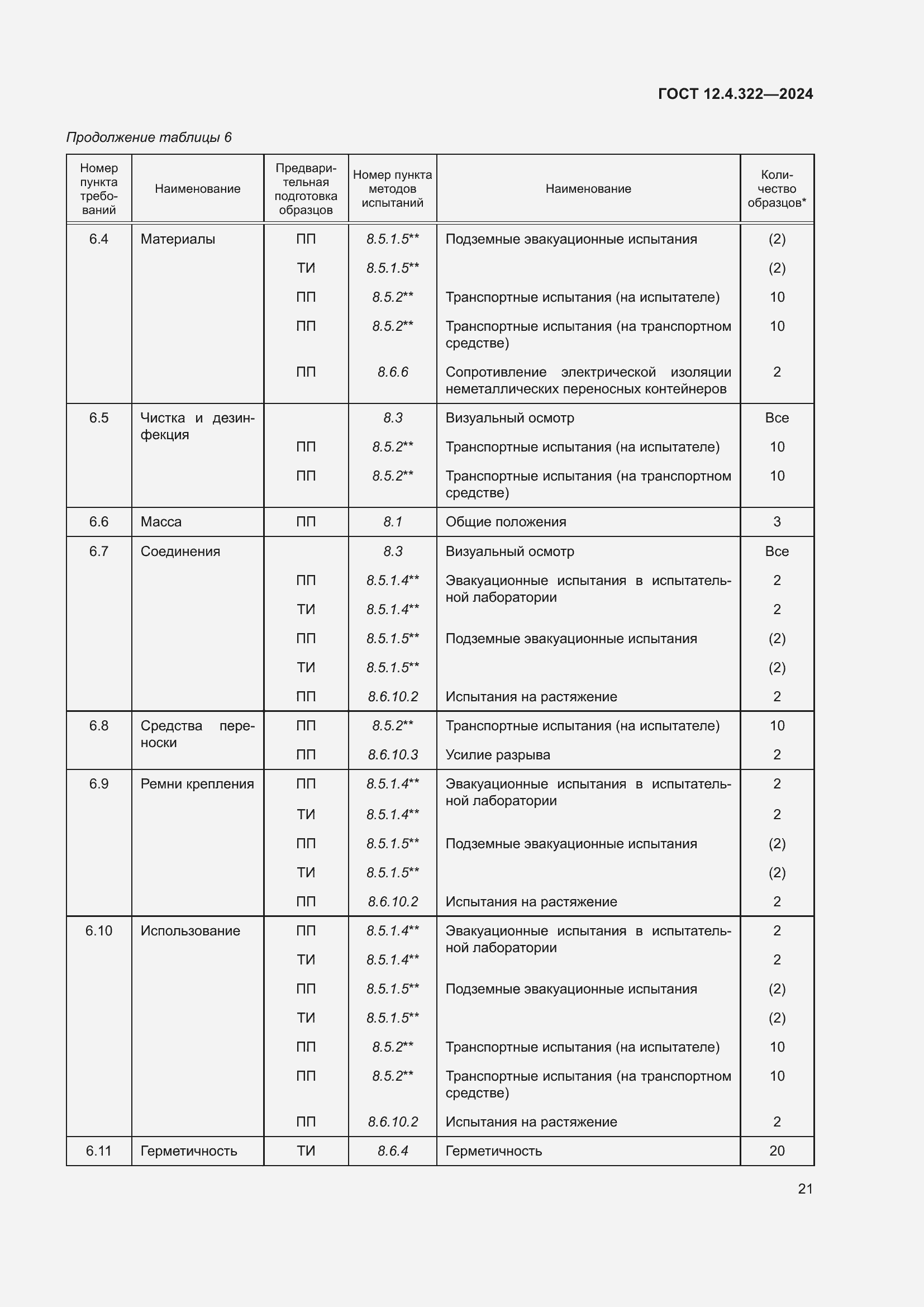 Страница 28 ГОСТ 12.4.322-2024