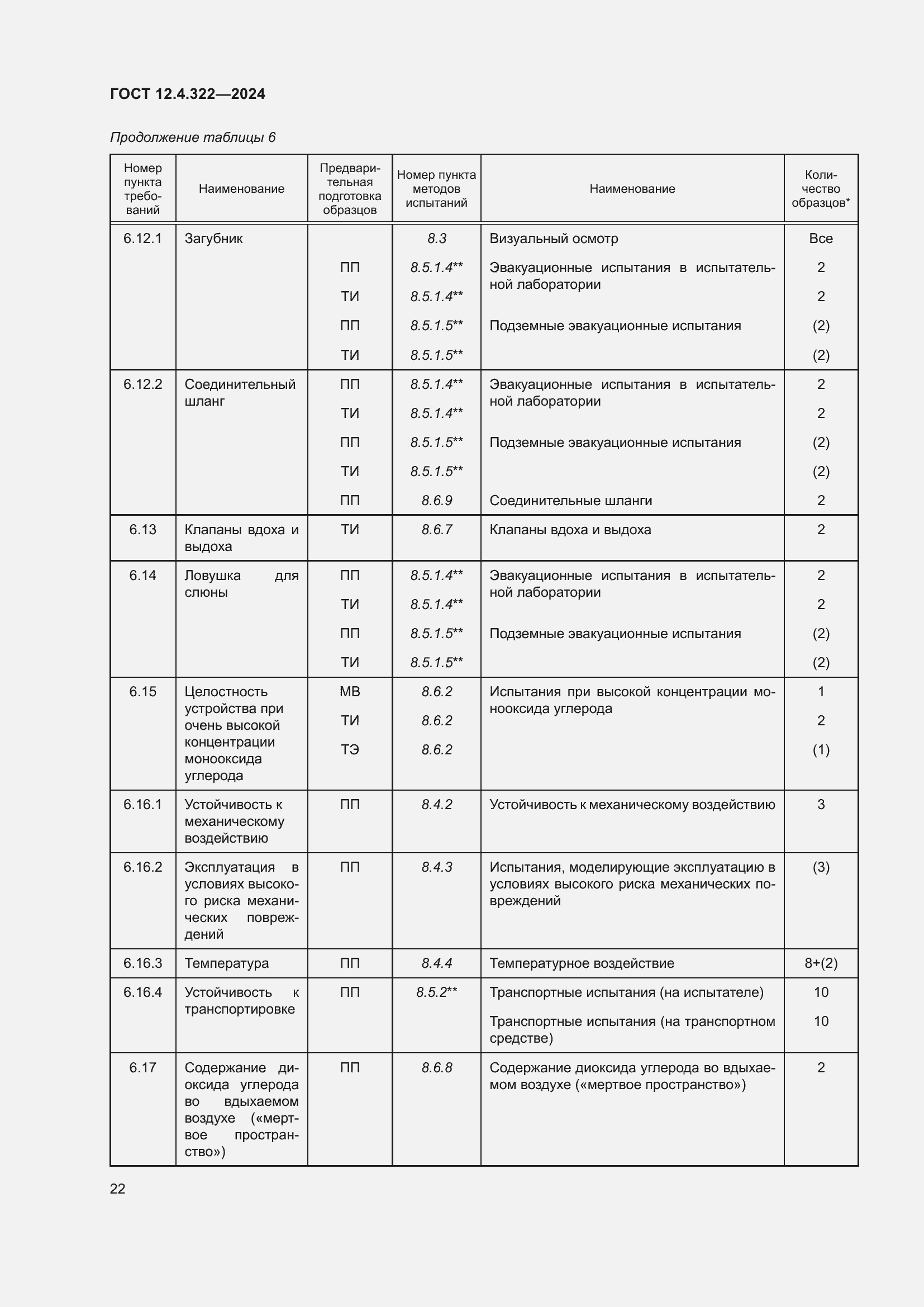 Страница 29 ГОСТ 12.4.322-2024