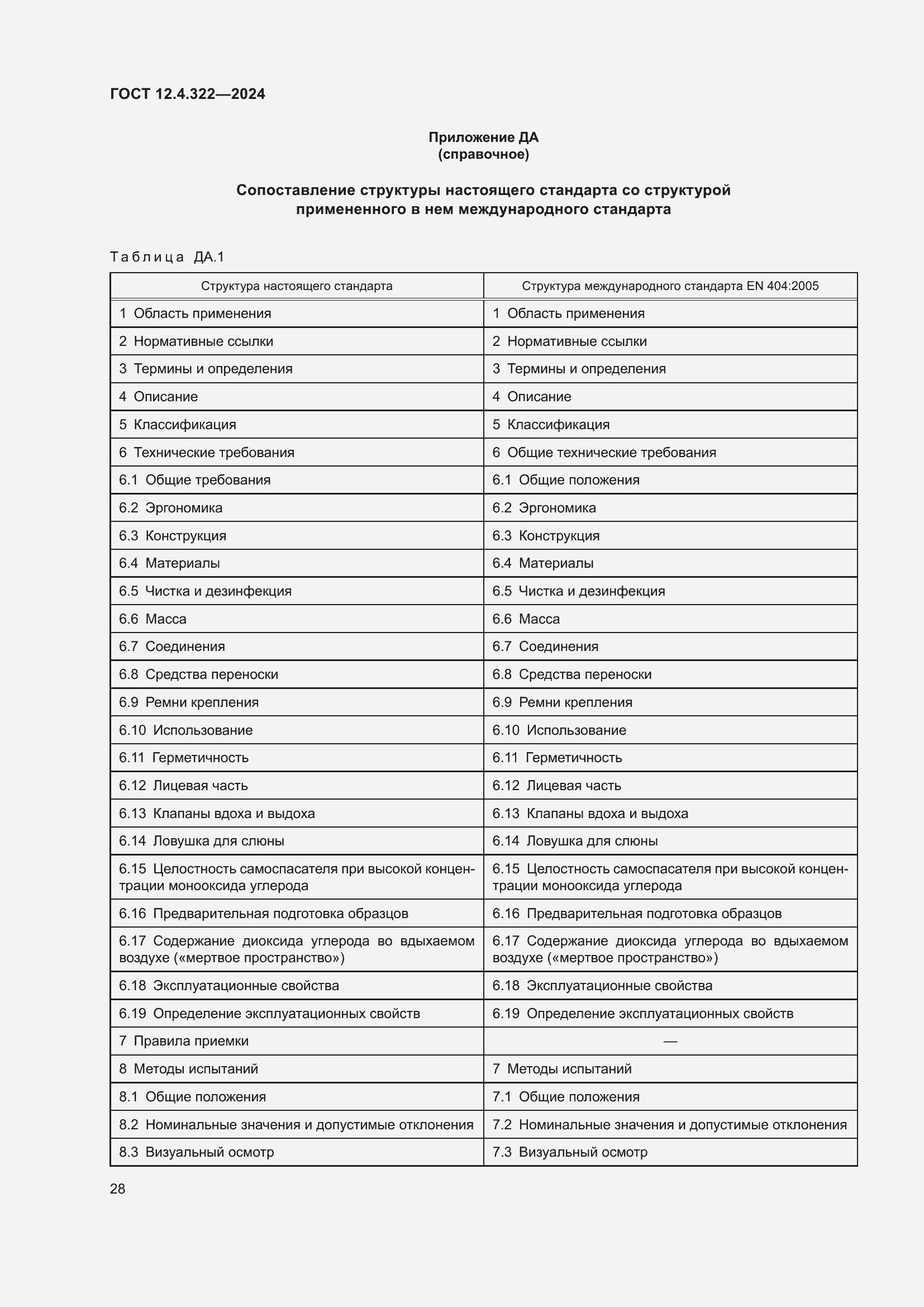 Страница 35 ГОСТ 12.4.322-2024