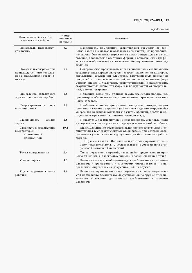 Страница 18 ГОСТ 28072-89