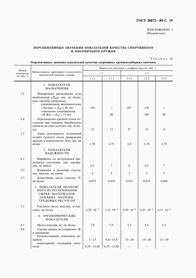 Страница 20 ГОСТ 28072-89