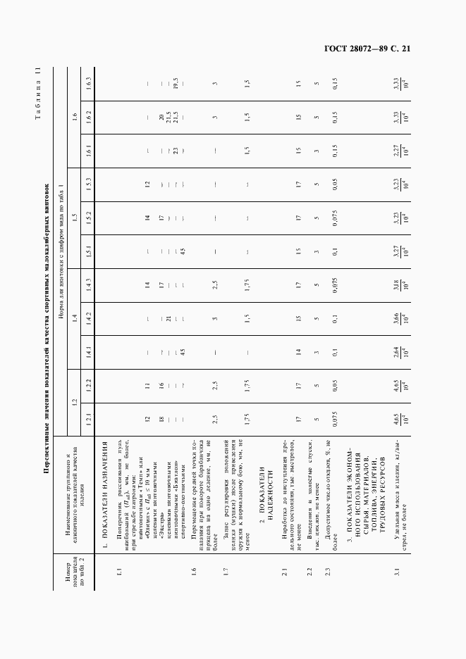Страница 22 ГОСТ 28072-89