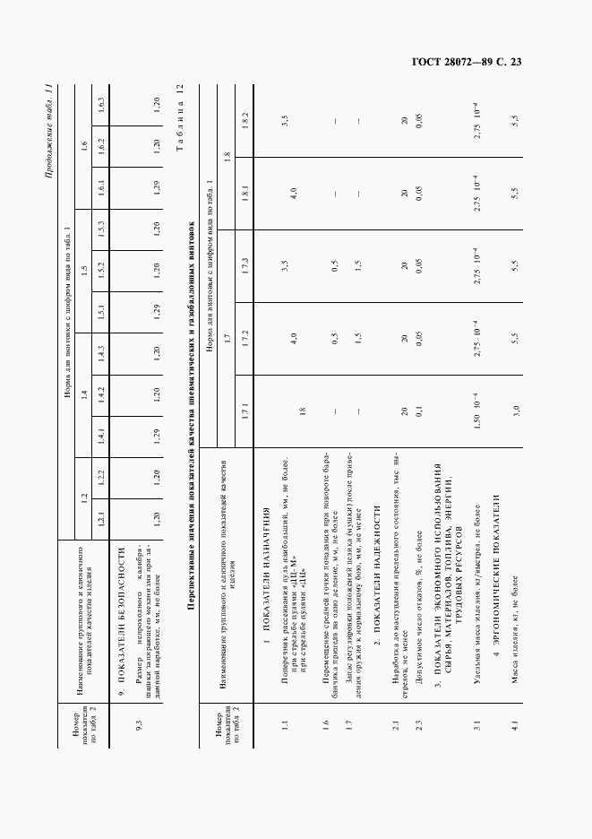 Страница 24 ГОСТ 28072-89