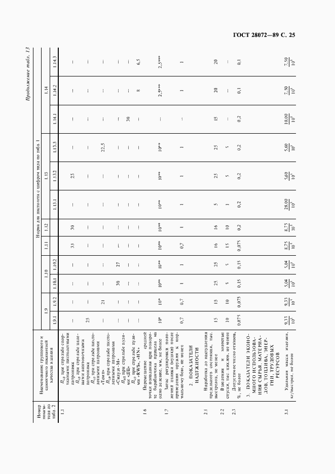 Страница 26 ГОСТ 28072-89