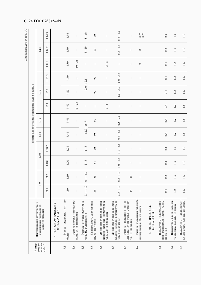 Страница 27 ГОСТ 28072-89