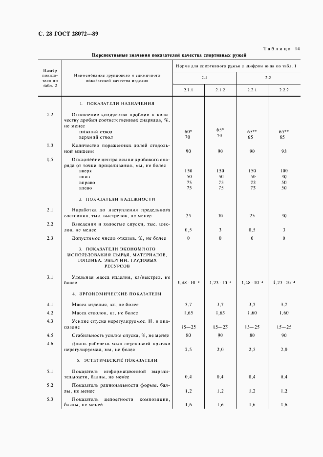 Страница 29 ГОСТ 28072-89