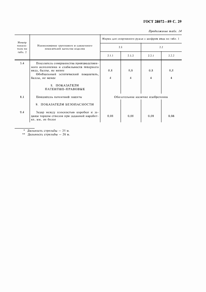 Страница 30 ГОСТ 28072-89