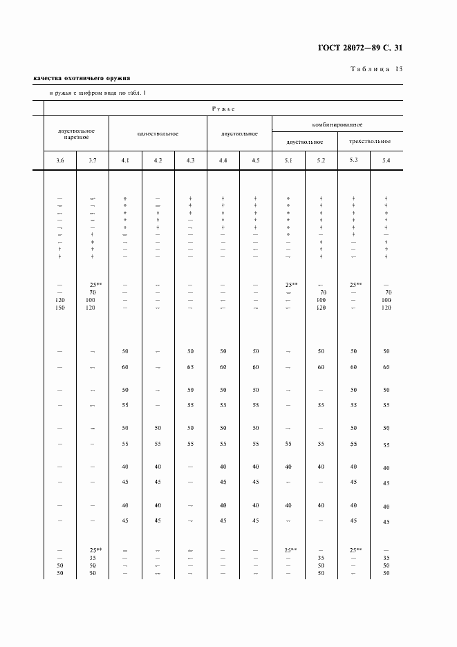 Страница 32 ГОСТ 28072-89