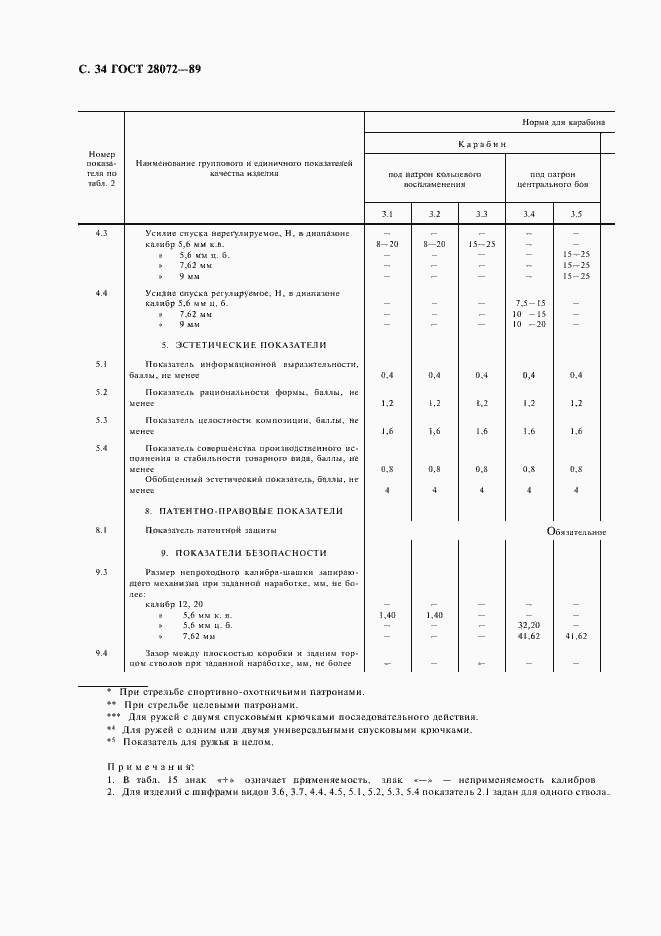 Страница 35 ГОСТ 28072-89