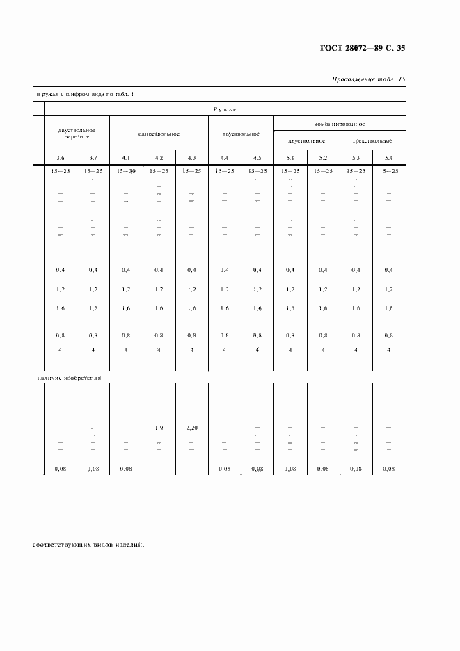 Страница 36 ГОСТ 28072-89