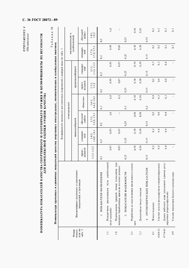 Страница 37 ГОСТ 28072-89