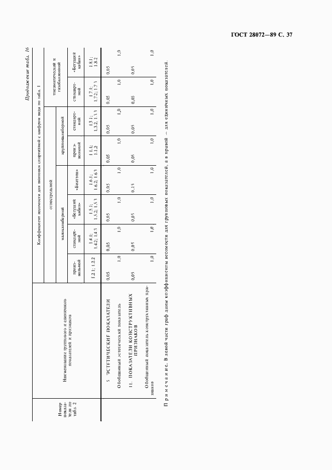 Страница 38 ГОСТ 28072-89