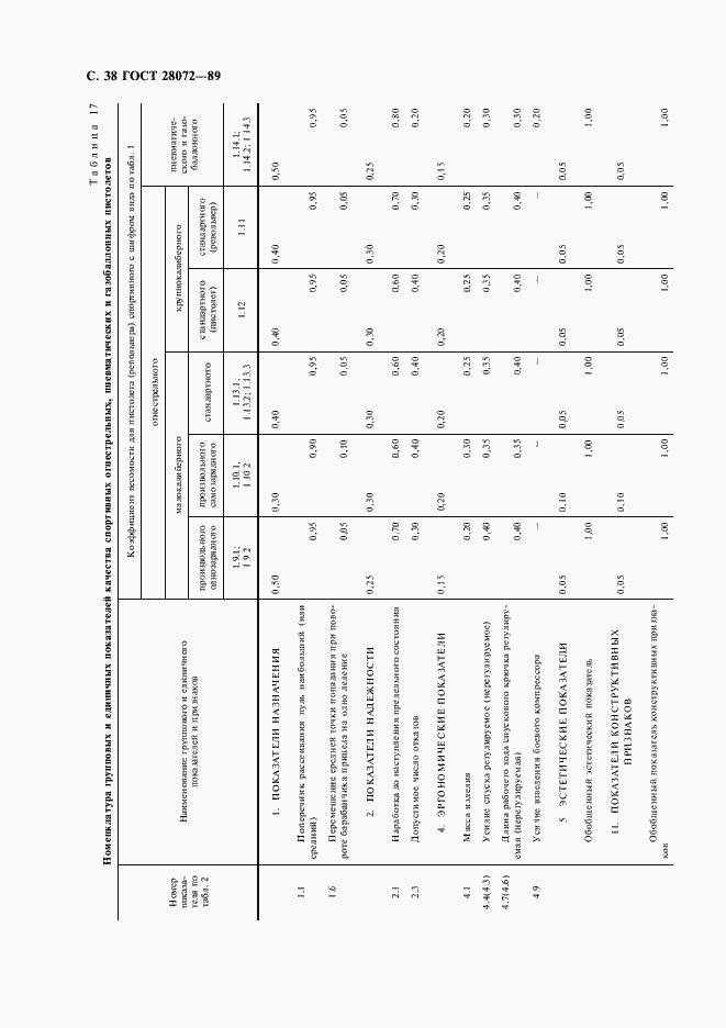 Страница 39 ГОСТ 28072-89