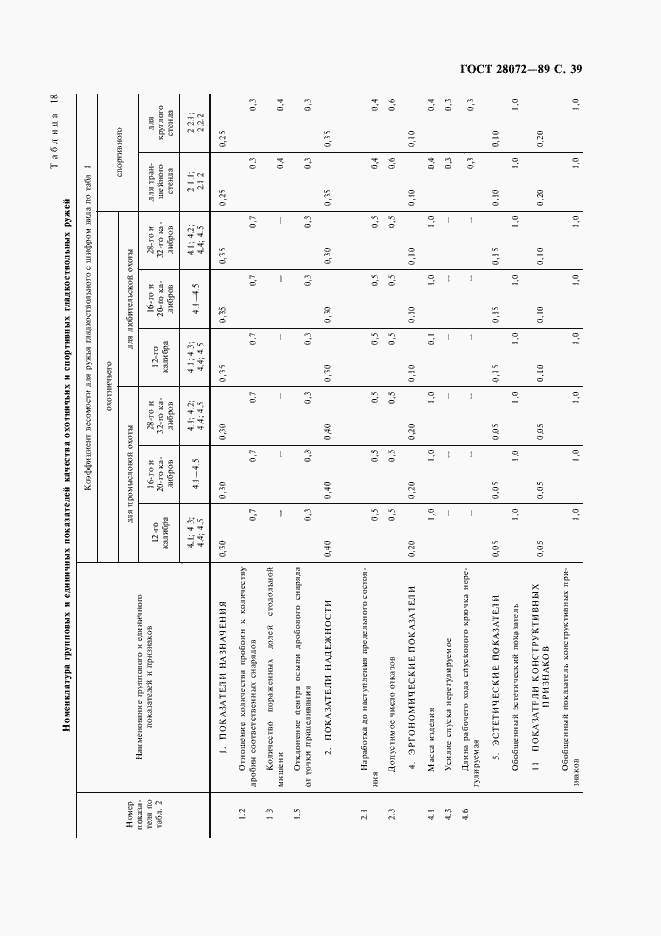 Страница 40 ГОСТ 28072-89
