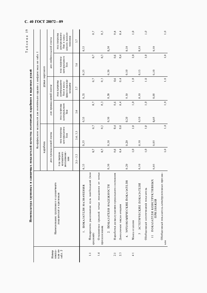 Страница 41 ГОСТ 28072-89