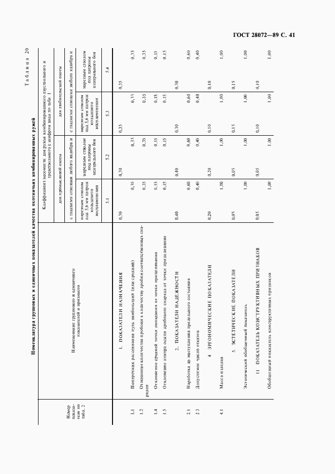 Страница 42 ГОСТ 28072-89