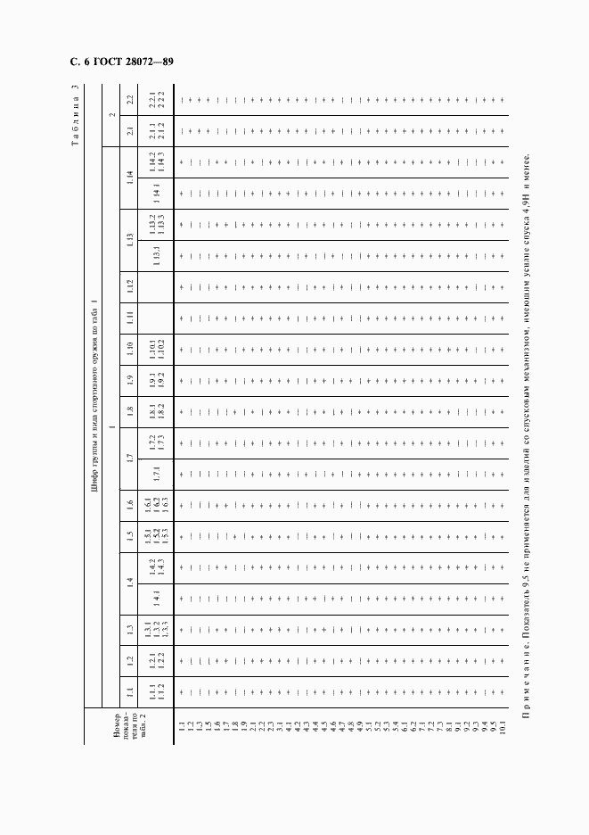 Страница 7 ГОСТ 28072-89