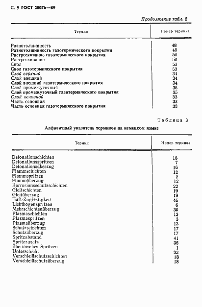 Страница 10 ГОСТ 28076-89