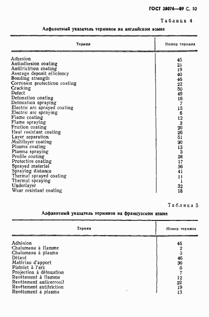 Страница 11 ГОСТ 28076-89