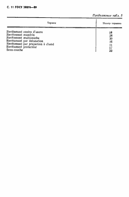 Страница 12 ГОСТ 28076-89