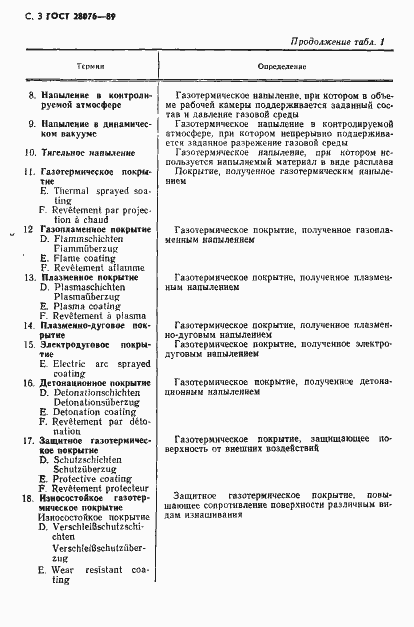 Страница 4 ГОСТ 28076-89