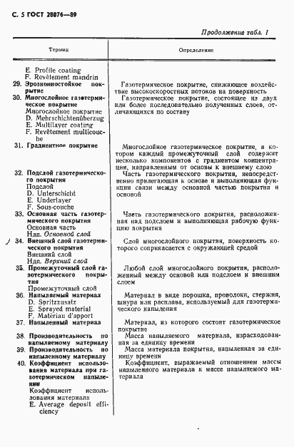 Страница 6 ГОСТ 28076-89