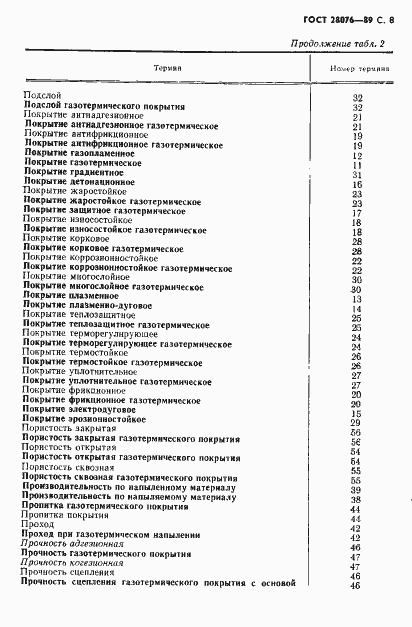 Страница 9 ГОСТ 28076-89