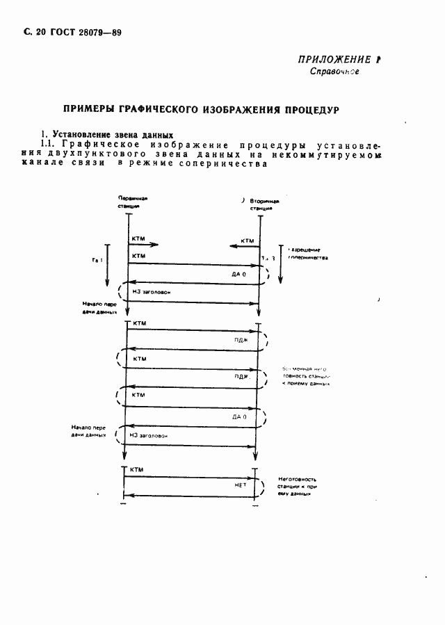 Страница 21 ГОСТ 28079-89