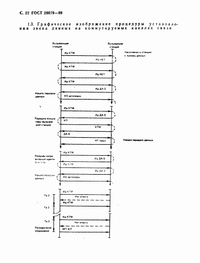 Страница 23 ГОСТ 28079-89