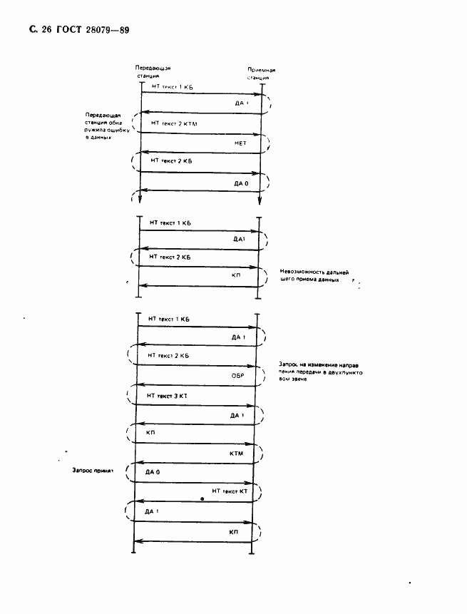Страница 27 ГОСТ 28079-89